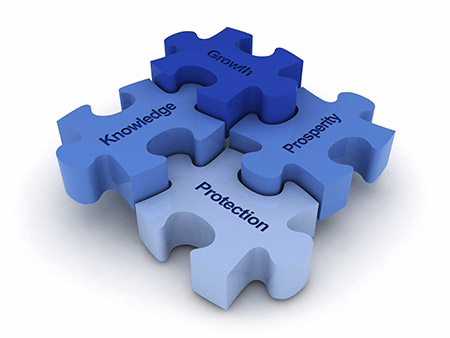 Knowledge Growth Prosperity and Protection